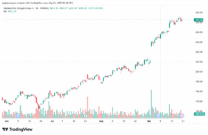 تحليل سهم جوجل الفني Google 23-9-2025