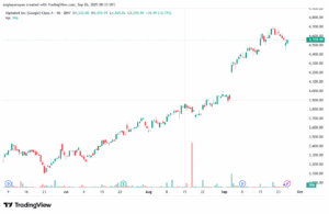 تحليل سهم جوجل الفني Google 26-9-2025