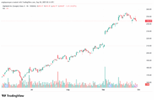 تحليل سهم جوجل الفني Google 30-9-2025
