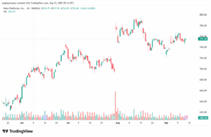 تحليل سهم فيسبوك الفني META-15-9-2025