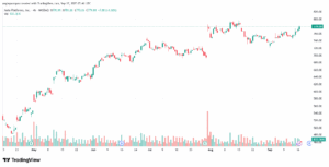 تحليل سهم فيسبوك الفني META-17-9-2025