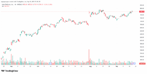 تحليل سهم فيسبوك الفني META-19-9-2025