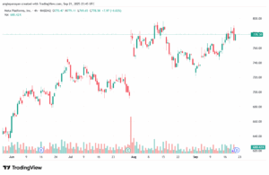 تحليل سهم فيسبوك الفني META-22-9-2025
