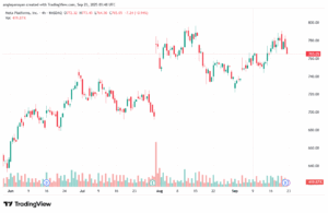 تحليل سهم فيسبوك الفني META-23-9-2025