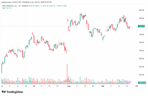 تحليل سهم فيسبوك الفني META-25-9-2025