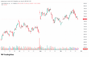 تحليل سهم فيسبوك الفني META-26-9-2025