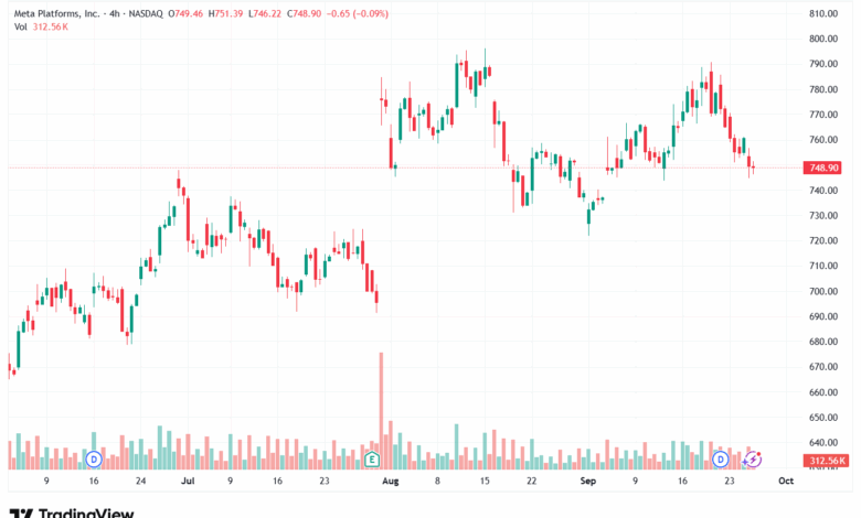 تحليل سهم فيسبوك الفني META-26-9-2025