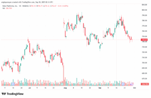 تحليل سهم فيسبوك الفني META-30-9-2025