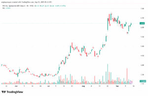 تحليل سهم نيو NIO-15-9-2025