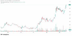 تحليل سهم نيو NIO-17-9-2025