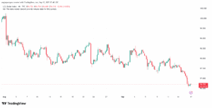 تحليل مؤشر الدولار الامريكي- Dollar Index (DXY)-1792025