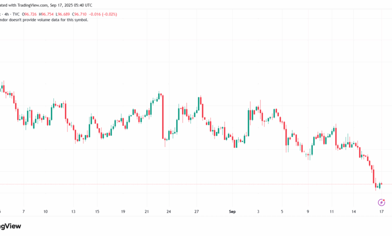 تحليل مؤشر الدولار الامريكي- Dollar Index (DXY)-1792025