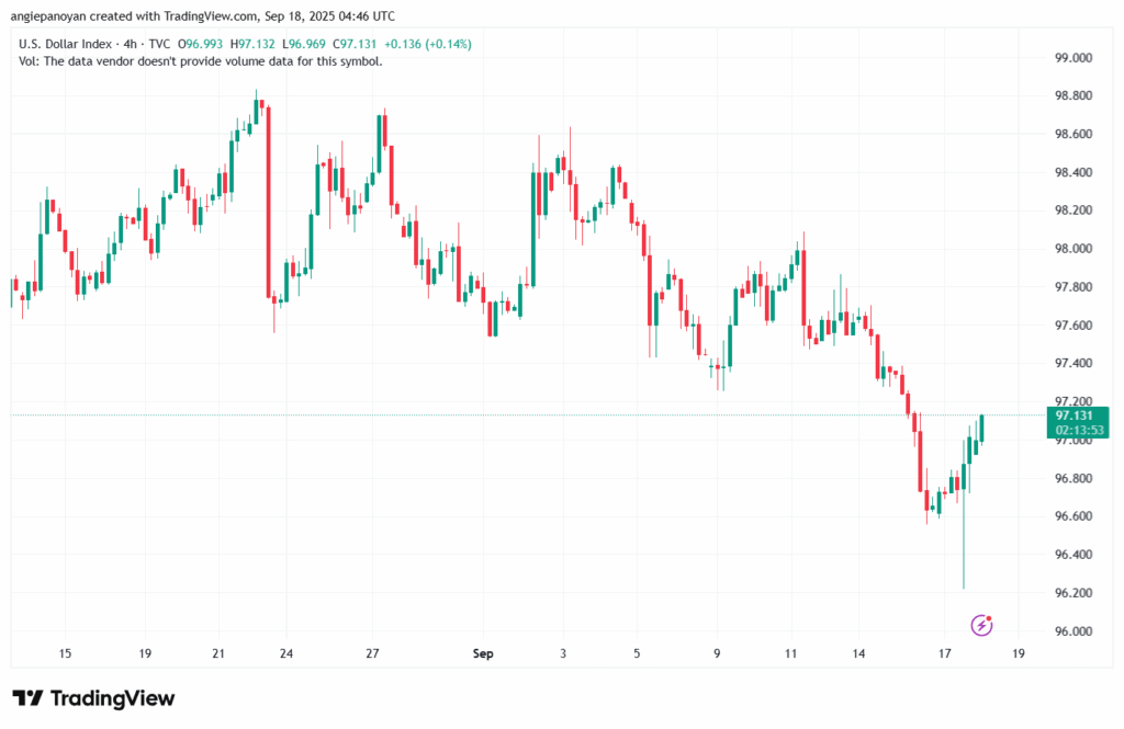 تحليل مؤشر الدولار الامريكي- Dollar Index (DXY)-1892025