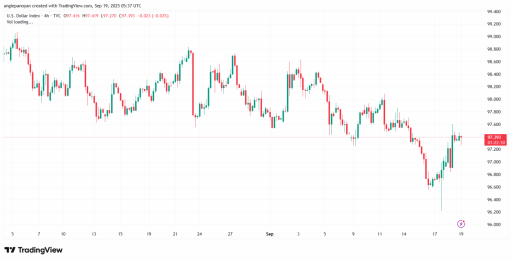 تحليل مؤشر الدولار الامريكي- Dollar Index (DXY)-1992025