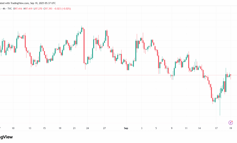 تحليل مؤشر الدولار الامريكي- Dollar Index (DXY)-1992025