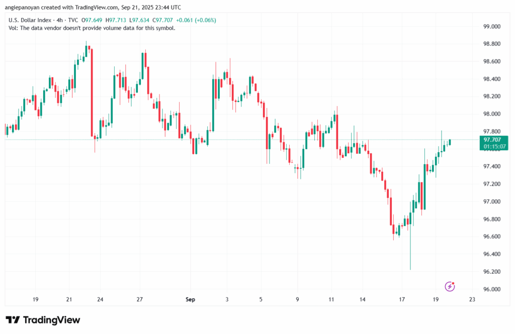 تحليل مؤشر الدولار الامريكي- Dollar Index (DXY)-2292025