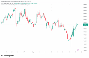 تحليل مؤشر الدولار الامريكي- Dollar Index (DXY)-2292025
