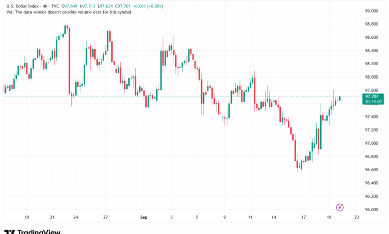 تحليل مؤشر الدولار الامريكي- Dollar Index (DXY)-2292025