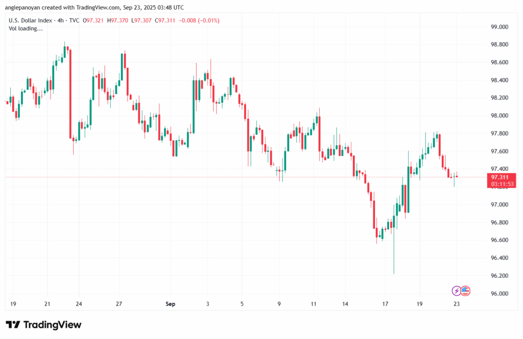 تحليل مؤشر الدولار الامريكي- Dollar Index (DXY)-2392025