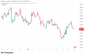 تحليل مؤشر الدولار الامريكي- Dollar Index (DXY)-2392025