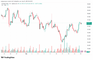 تحليل مؤشر الدولار الامريكي- Dollar Index (DXY)-2592025