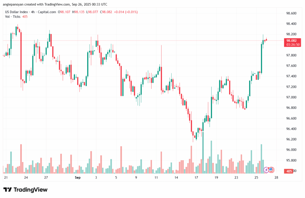 تحليل مؤشر الدولار الامريكي- Dollar Index (DXY)-2692025