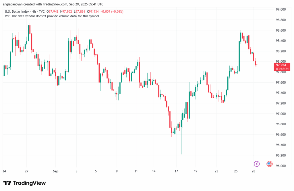 تحليل مؤشر الدولار الامريكي- Dollar Index (DXY)-2992025