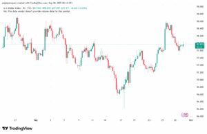 تحليل مؤشر الدولار الامريكي- Dollar Index (DXY)-3092025