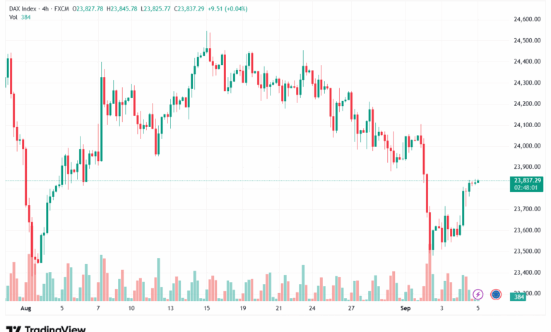 تحليل مؤشر داكس الفني DAX-05-9-2025