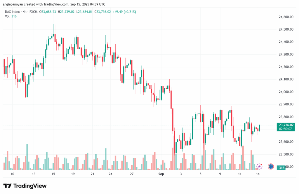 تحليل مؤشر داكس الفني DAX-15-9-2025