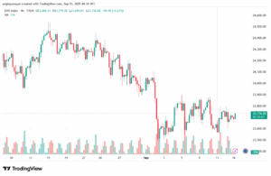 تحليل مؤشر داكس الفني DAX-15-9-2025