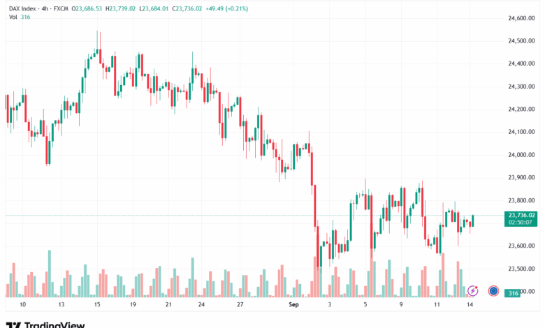 تحليل مؤشر داكس الفني DAX-15-9-2025