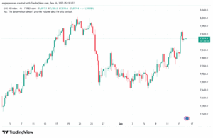 تحليل مؤشر داكس الفني DAX-16-9-2025