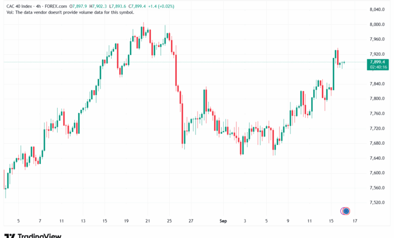 تحليل مؤشر داكس الفني DAX-16-9-2025