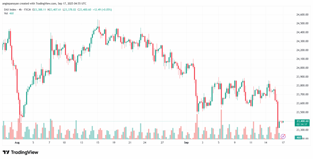 تحليل مؤشر داكس الفني DAX-17-9-2025