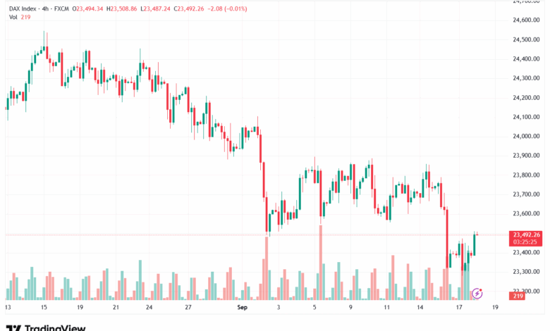 تحليل مؤشر داكس الفني DAX-18-9-2025