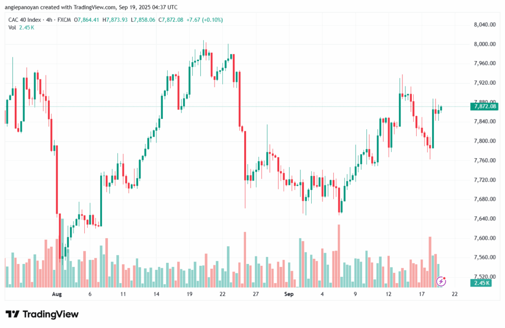 تحليل مؤشر داكس الفني DAX-19-9-2025