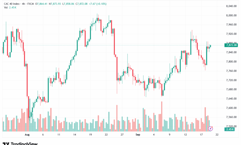 تحليل مؤشر داكس الفني DAX-19-9-2025