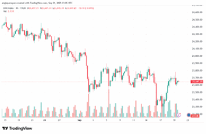 تحليل مؤشر داكس الفني DAX-22-9-2025