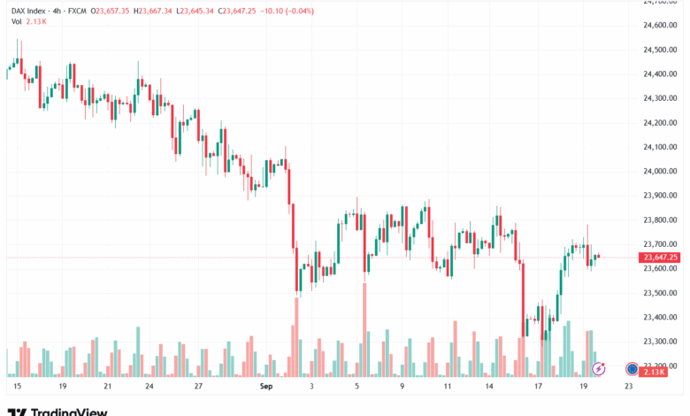 تحليل مؤشر داكس الفني DAX-22-9-2025