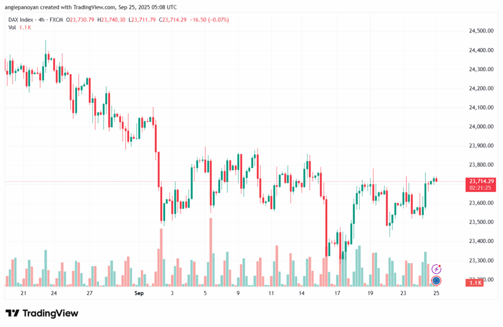 تحليل مؤشر داكس الفني DAX-25-9-2025
