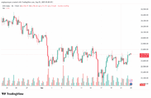 تحليل مؤشر داكس الفني DAX-25-9-2025
