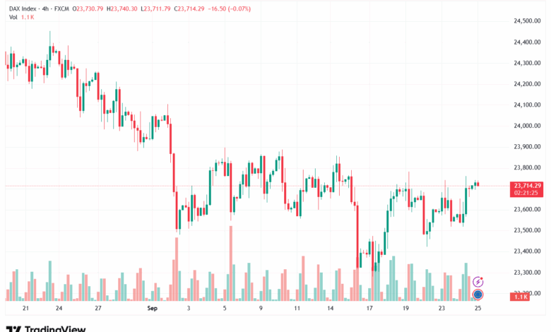 تحليل مؤشر داكس الفني DAX-25-9-2025