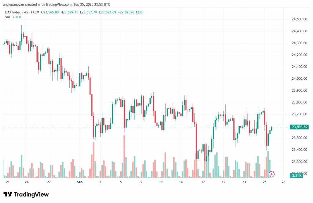 تحليل مؤشر داكس الفني DAX-26-9-2025