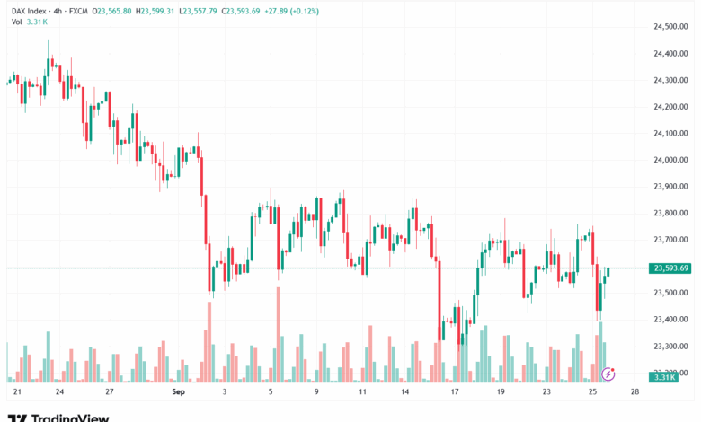 تحليل مؤشر داكس الفني DAX-26-9-2025