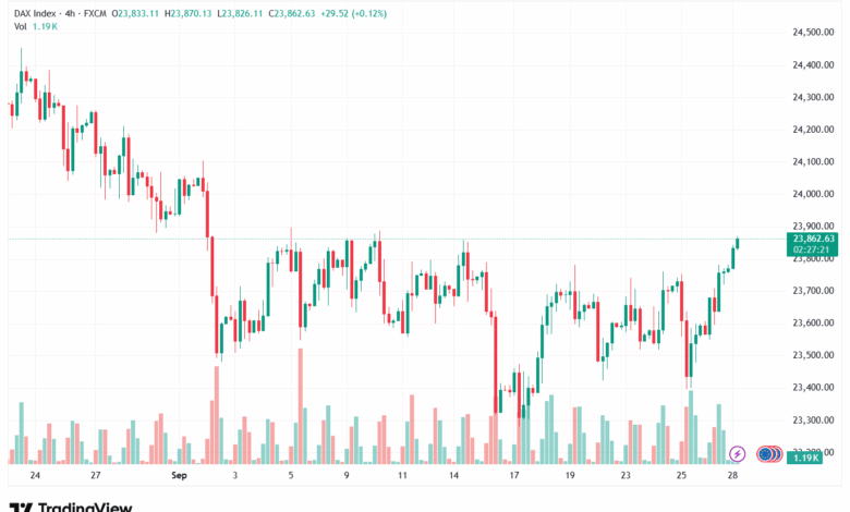 تحليل مؤشر داكس الفني DAX-29-9-2025