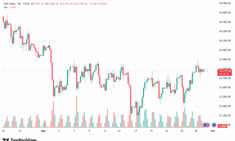 تحليل مؤشر داكس الفني DAX-30-9-2025
