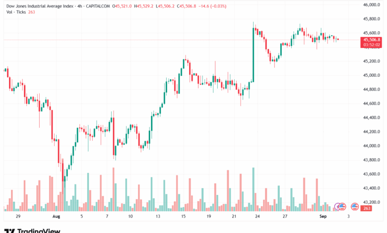 تحليل مؤشر داو جونز US30 DOW JONES-02-9-2025