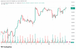 تحليل مؤشر داو جونز US30 DOW JONES-10-9-2025