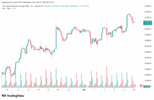 تحليل مؤشر داو جونز US30 DOW JONES-15-9-2025